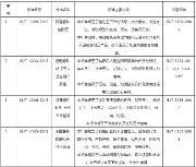 10项磨料磨具行业标准报批公示