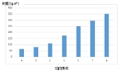 好的纸基选择一定程度上已经决定了砂纸的品质