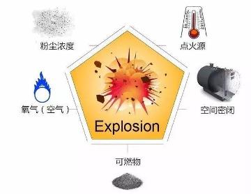 混料阶段的树脂磨具竟然会“爆炸”？