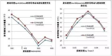 砂带磨削过程中的需要注意的一些要素