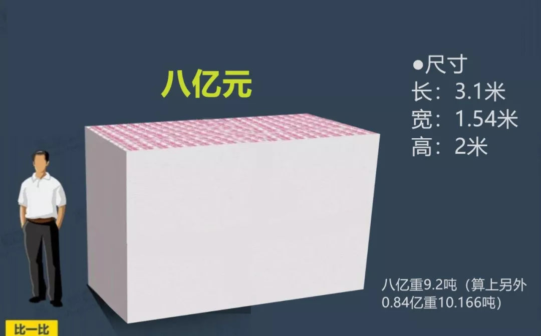 范冰冰被罚8亿，得卖多少网盖才能跟上别人的罚款？