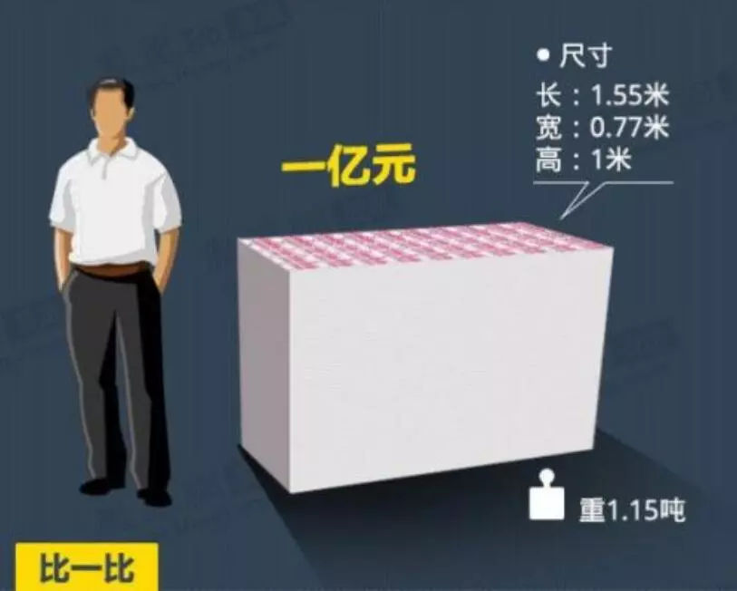 范冰冰被罚8亿，得卖多少网盖才能跟上别人的罚款？