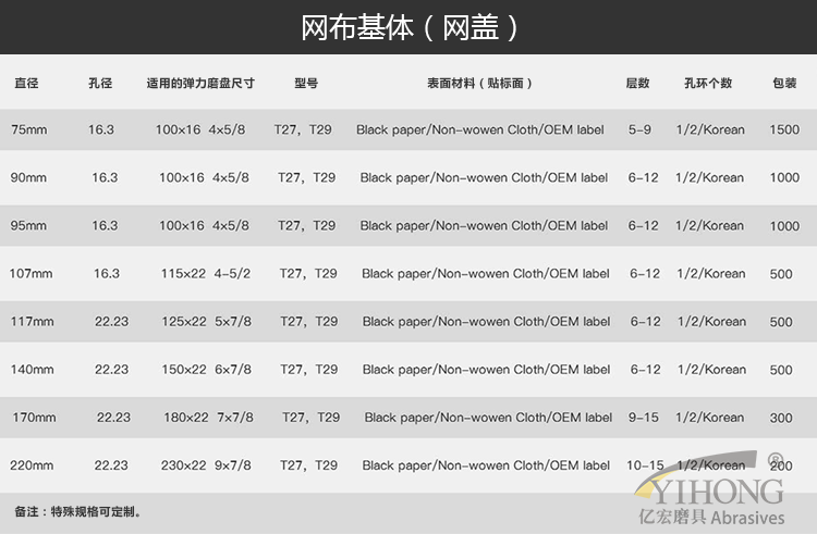 亿宏磨具网布基体优质网盖