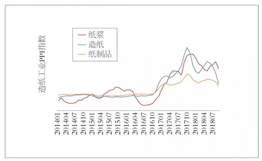 中国木浆市场前景展望