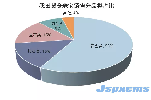 2018年中国钻石行业现状及发展趋势