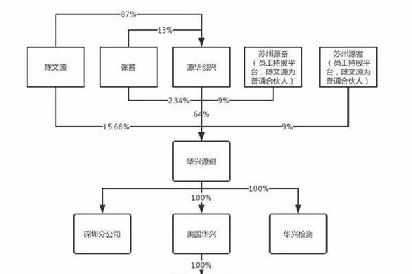 科创板第二批3家企业全部过会 发行注册程序正式启动！