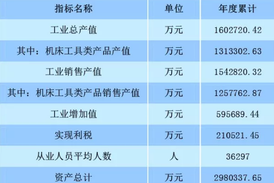 2018年1月至2019年4月我国工具行业经济运行情况